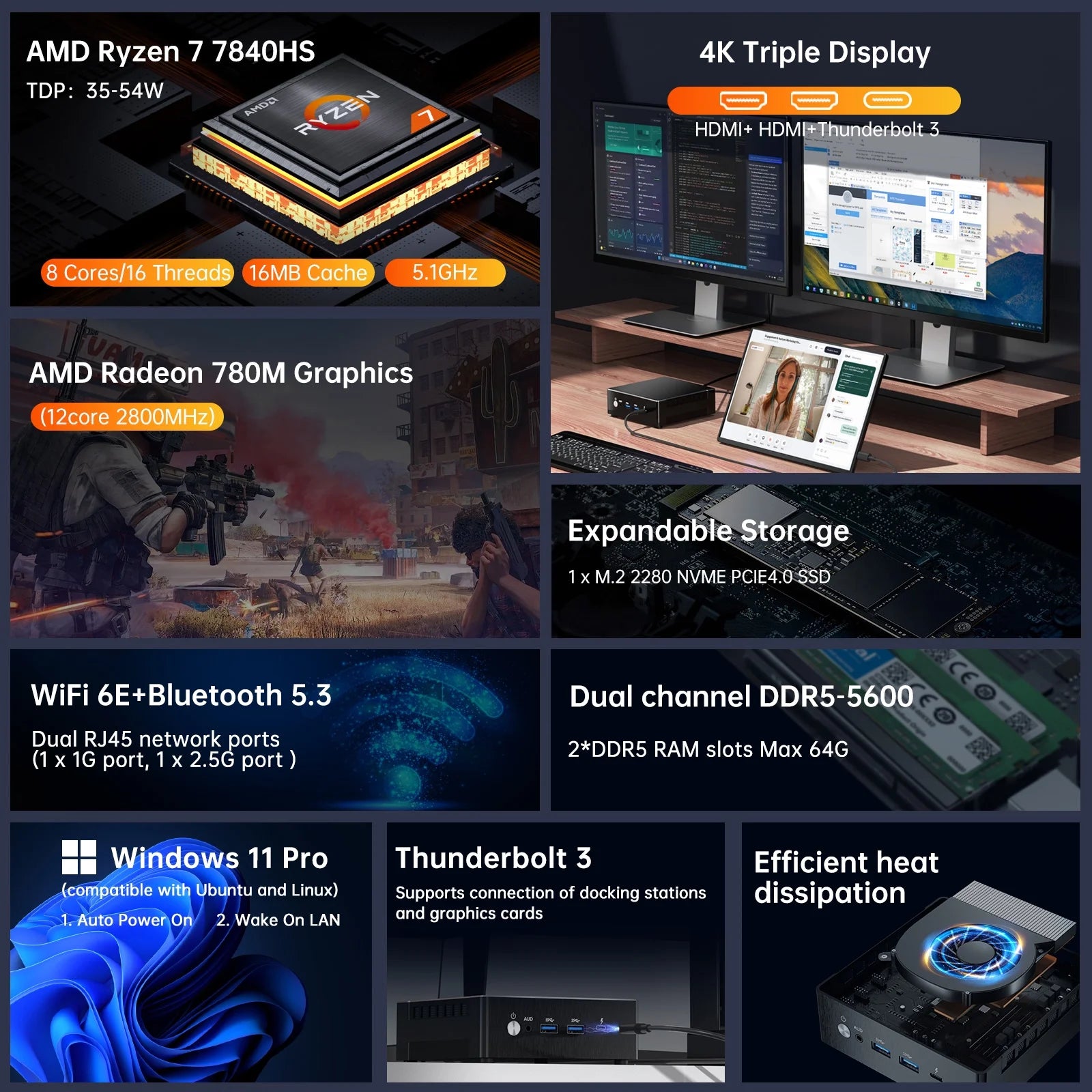 Mini Gaming PC with AMD Ryzen 7 7840HS, Upto 5.1Ghz, Desktop Computer with 32G DDR5, 512G M.2 PCIE4.0 SSD, Windows 11 Pro, 2XHDMI/USB-C Port, 4K Triple Display, Dual Lan(1X2.5G), Wifi6E/Bt5.3